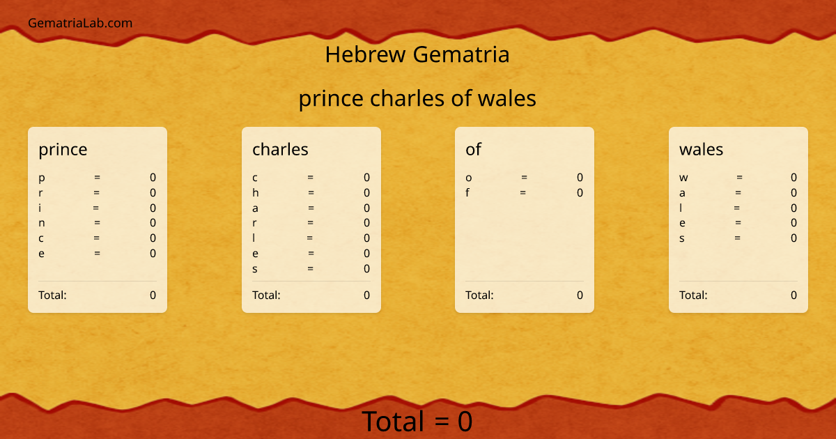 prince charles of wales in hebrew Gematria